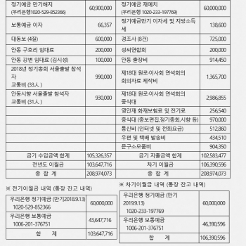 2019년도 제18대 제3차 원로⦁이사회 연석회의 경과보고