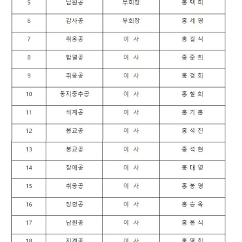 2020년도 제6차 원로·이사회 연석회의 회의록