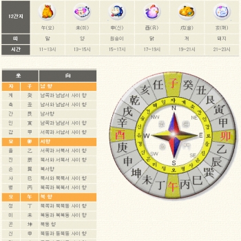 간지,띠,시간, 방위
